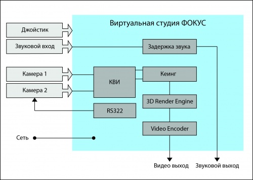 Базовая конфигурация