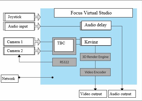 Base configuration